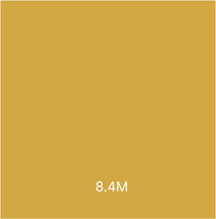 8.4M on gold background denoting number of retirees predicted